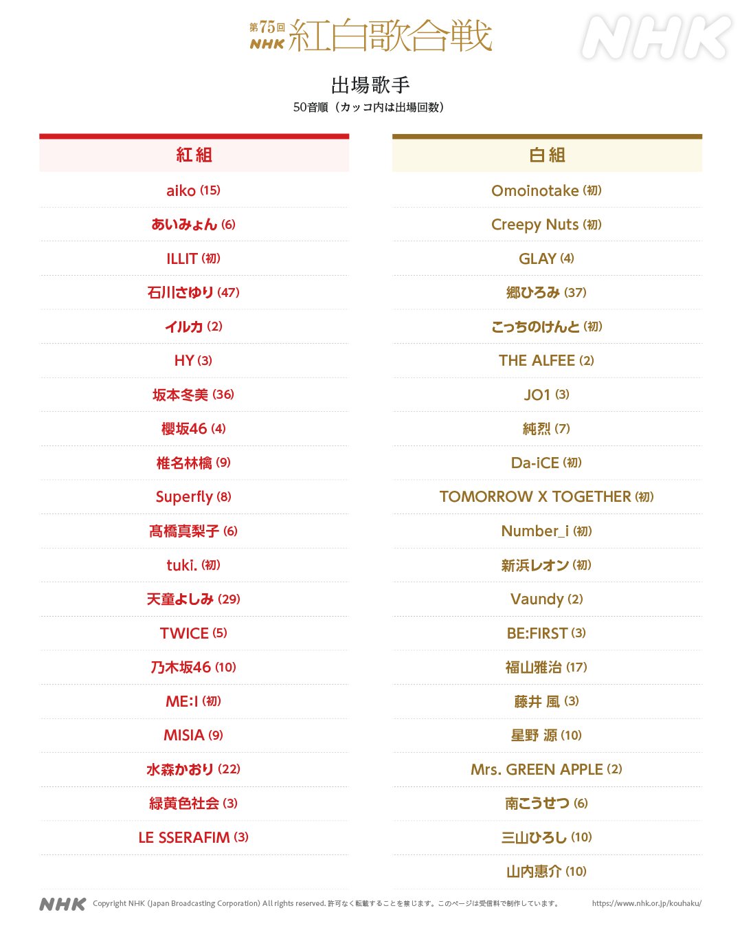 第 75 回 NHK 紅白歌合戰出演名單