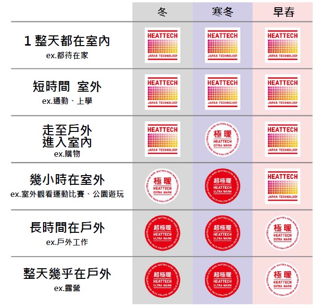 UNIQLO_HEATTECH_快速查找表