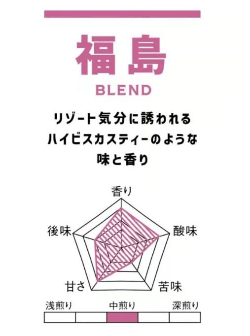 Fukushima Blend