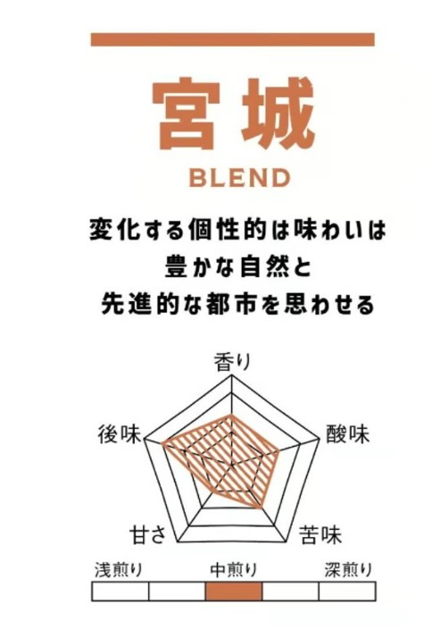Miyagi Blend