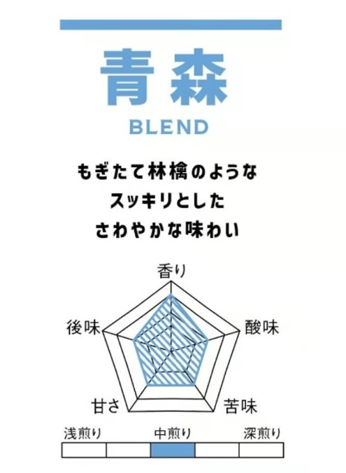 Aomori Blend