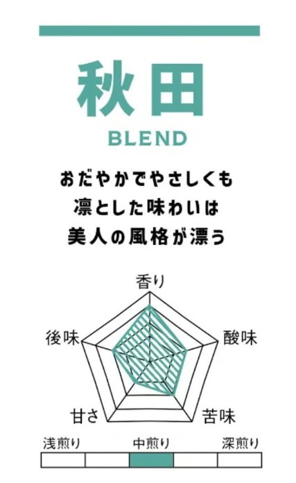 Akita Blend