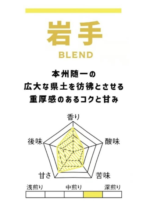 Iwate Blend
