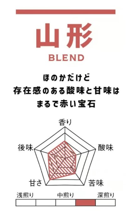 Yamagata Blend