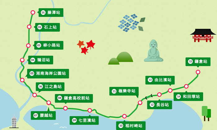 鐮倉「江之電一日票」使用範圍