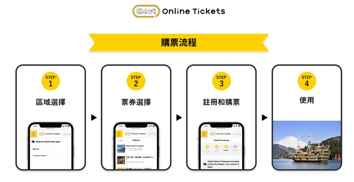 鐮倉「江之電一日票」電子票券