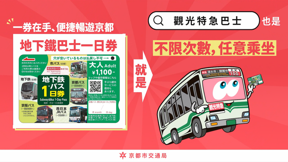 地下鐵・巴士一日乘車券