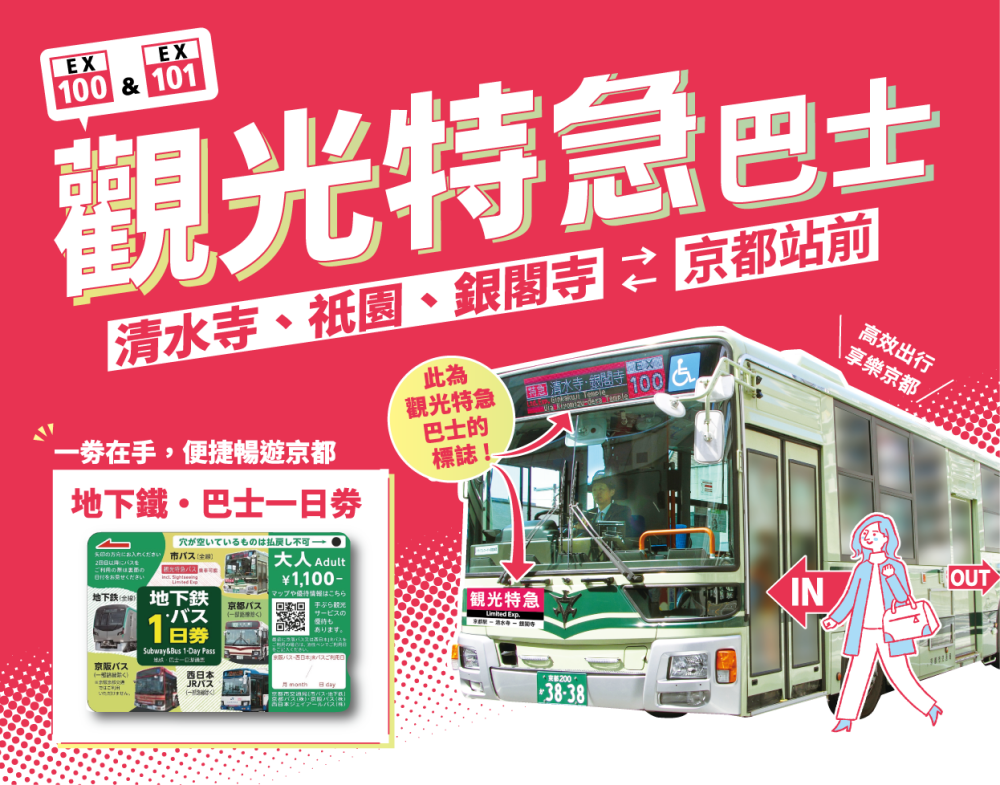 地下鐵・巴士一日乘車券