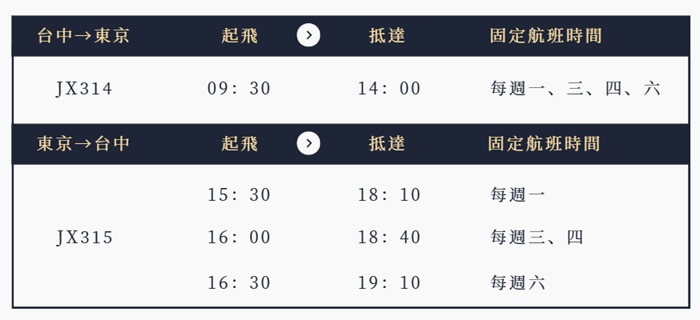 台中－東京成田（星宇）
