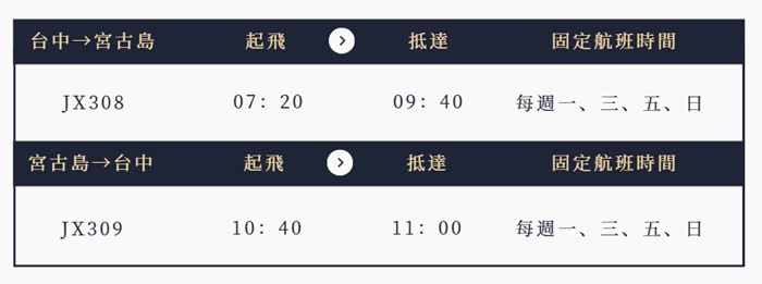 台中－宮古島（星宇）