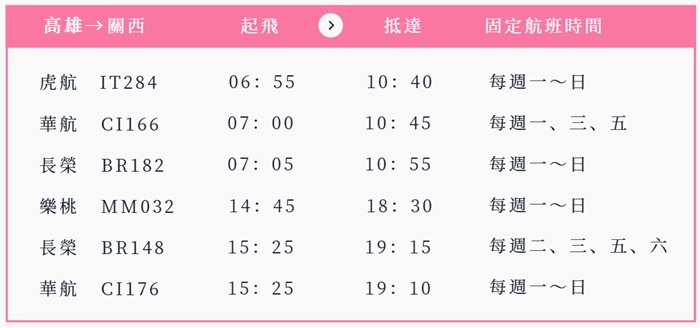 高雄小港－大阪關西（長榮／華航／樂桃）