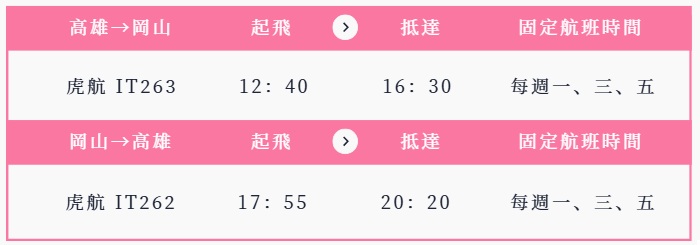 高雄小港－岡山
