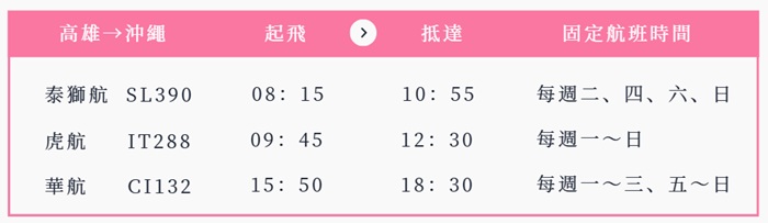 高雄小港－沖繩