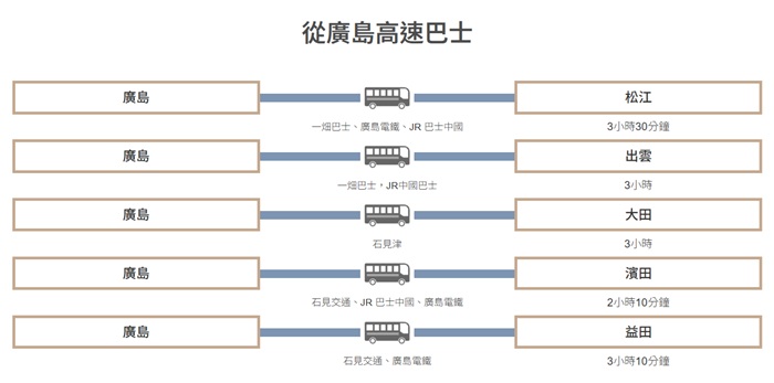 廣島↔出雲 高速巴士