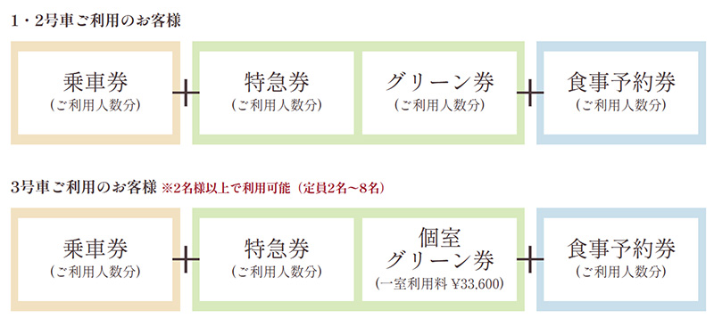 JR四國觀光列車伊予灘物語