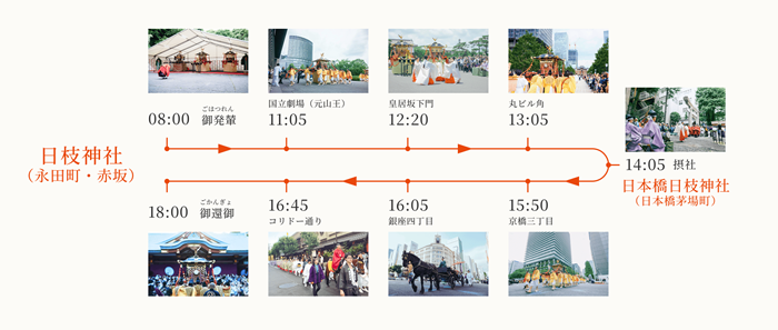東京 山王祭