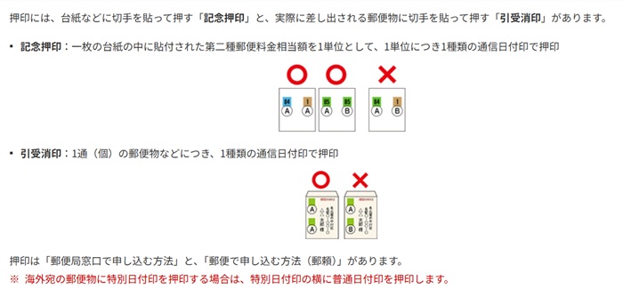 用印規範