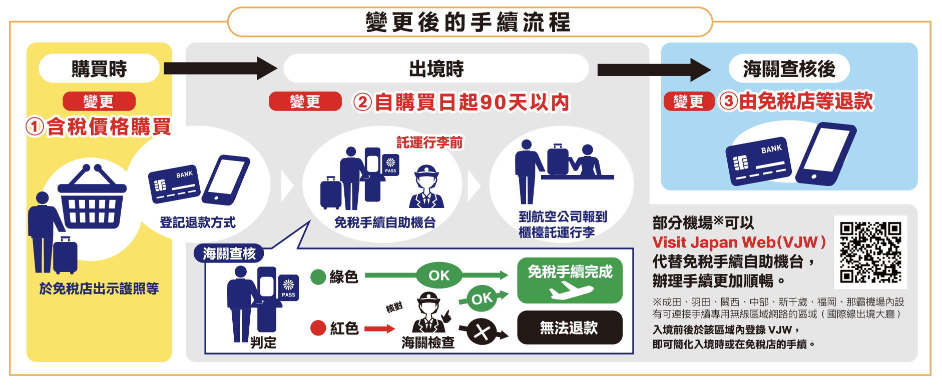 日本退稅新方式_退稅流程的變更